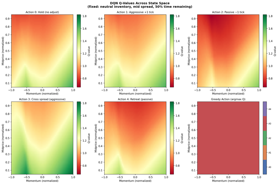 qvalueheatmaps
